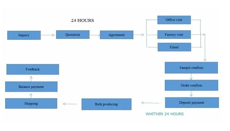 New Model Children Drivable Baby Electric Car, Ride on Motorcycle, Kids Battery Powered MP3, USB