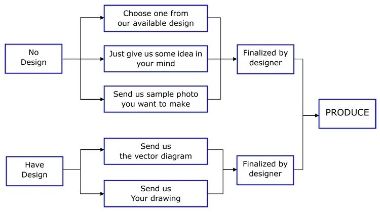 Slow-Rising Promotional Safe Eco-Friendly PU Peach Squishy Toy